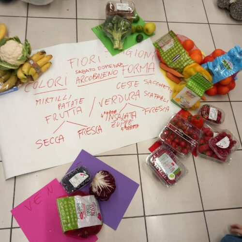 SapereCoop - Motivo #13: attività super alimentazione